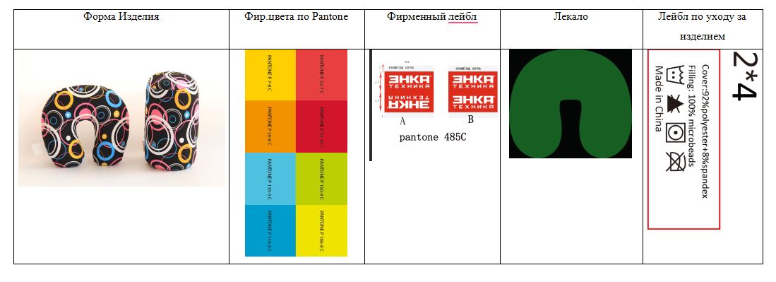 Пишем техническое задание